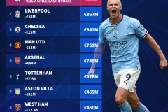 英超焦点战：切尔西主场迎战曼联，争夺三分！